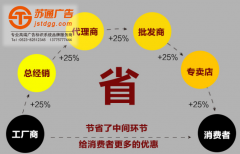 <b>厂家直销能省多少钱？</b>